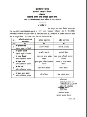 मंत्रालय सेवा के दो एएस‌ओ, 4 लिपिकों के तबादले 