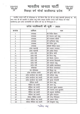 भाजपा ओबीसी मोर्चा के प्रदेश पदाधिकारियों की नियुक्ति