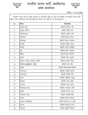 महिला मोर्चा के प्रदेश पदाधिकारियों, जिला अध्यक्षों की नियुक्ति