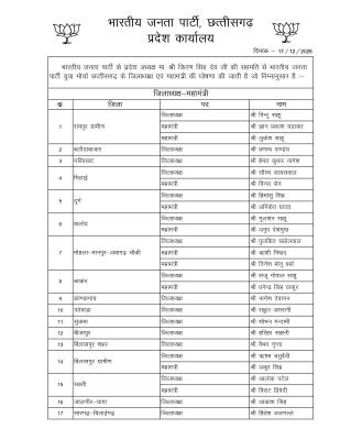 भाजयुमो की प्रदेश कार्यसमिति गठित, जिलाध्यक्ष नियुक्त 