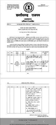 नवा रायपुर को तहसील का दर्जा