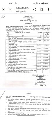 2027 में राप्रसे  के 11 अधिकारी सेवानिवृत्त होंगे