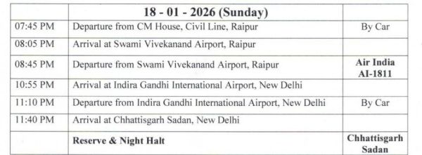 नबीन का कल नामांकन,साय आज रात दिल्ली जा रहे