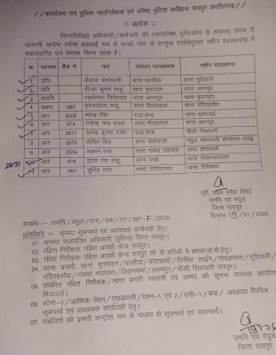 पुलिस कमिश्नरी से  पहले  11 पुलिसकर्मियों के तबादले