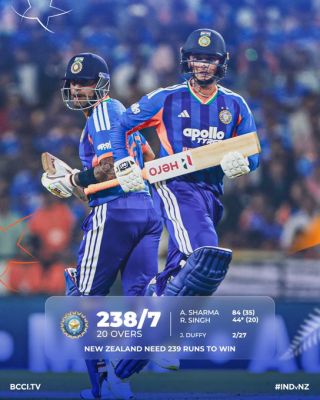 अभिषेक की धमाकेदार पारी, भारत ने बनाए आठ विकेट पर 238 रन