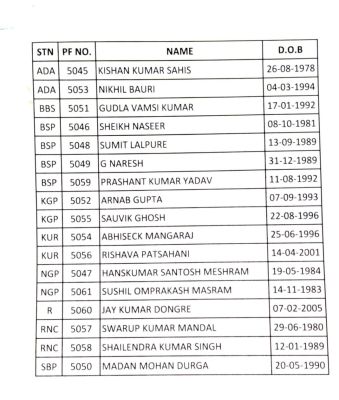 रेलवे अर्बन बैंक के 17 कर्मी  बर्खास्त 