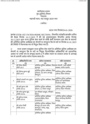 16 एएसपी  के तबादले