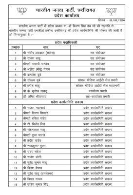 भाजपा एनजीओ प्रकोष्ठ पदाधिकारियों की सूची जारी