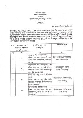 22 माइनिंग इंस्पेक्टरों की नियुक्ति