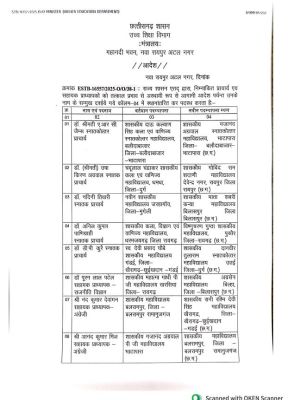 5 प्राचार्य, 4 सहायक प्रोफेसरों के तबादले