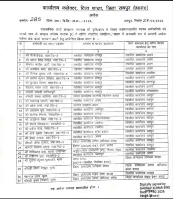 तहसील दफ्तरों के 2 दर्जन से अधिक बाबू चपरासियों के तबादले 