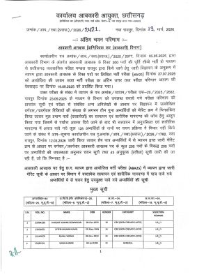 आबकारी आरक्षक भर्ती,  चयनित लोगों की सूची जारी 