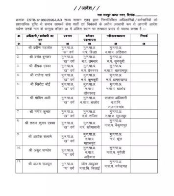 निकायों में तबादले, क्लर्क तक को बना दिया गया सीएमओ 