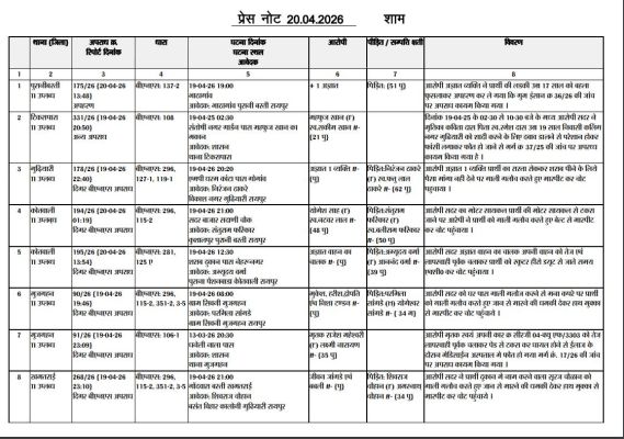 प्रेमी के घर प्रेमिका ने फांसी लगाई, युवक गिरफ्तार 