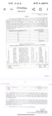 आईएएस पाराशर को 2020और किरण को 21 बैच अलाट 