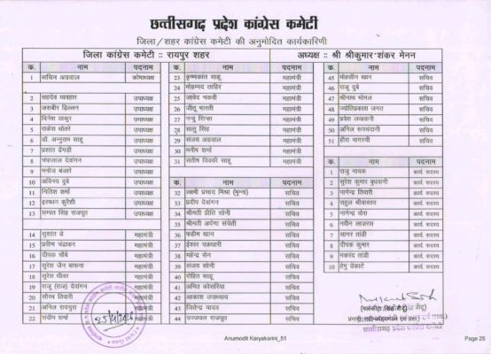 शहर कांग्रेस की कार्यकारिणी जारी