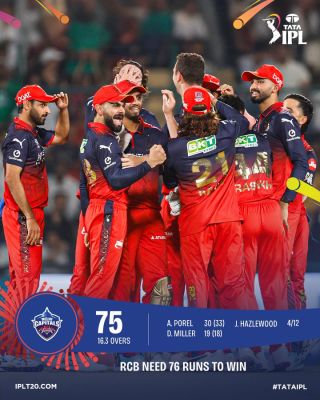 आरसीबी ने दिल्ली कैपिटल्स की पारी को 75 रन पर समेटा