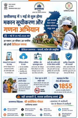 जनगणना 26,स्व-गणना की कलअंतिम तिथि ,1 से घर घर सर्वे