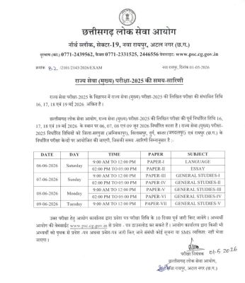 सीजी पीएससी ने  मेंस परीक्षा अब 6 जून से 