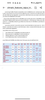 म‌ई के लिए रायपुर का मौसम पूर्वानुमान, 25 से नौतपा भी