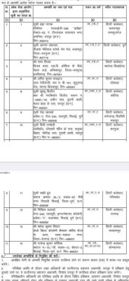 हाईकोर्ट के आदेश के बाद पीएससी -2021 के 11 चयनित डिप्टी कलेक्टरों को पोस्टिंग