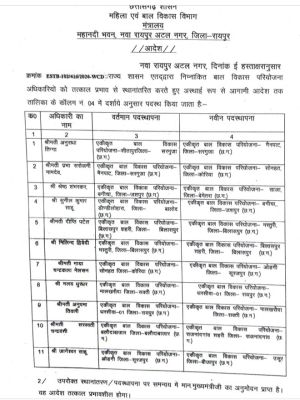 महिला बाल विकास के 41 परियोजना अधिकारियों के तबादले