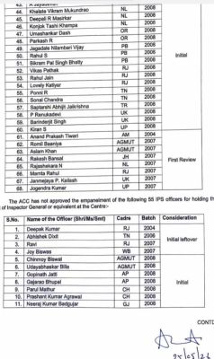 आईपीएस माथूर और अग्रवाल का इंपैनलमेंट एप्रुवल नहीं