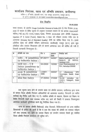 पांच दवाई अमानक घोषित, बिक्री पर रोक