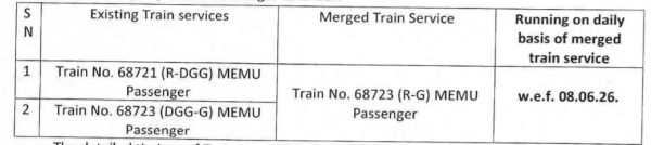 ईंधन संकट, कोरबा के बाद गोंदिया की भी दो और ट्रेनें एक हुई