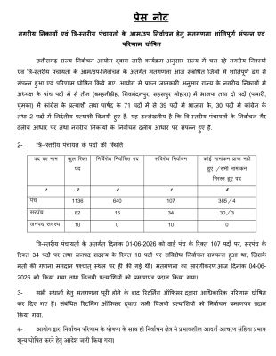 निकाय चुनाव : भाजपा के 39, कांग्रेस के 30 पार्षद चुने गए