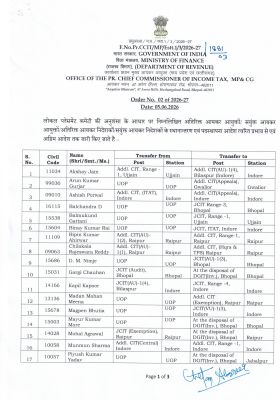 आईटी कमिश्नरी सीजी एमपी में बड़ा बदलाव