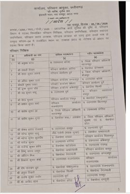 आरटीओ में 200 से अधिक के तबादले 