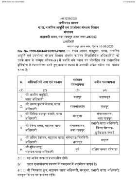 तबादले, 3 खाद्य अधिकारी 4 एएफ‌ओ के तबादले, दो जिलों में प्रभारवाद
