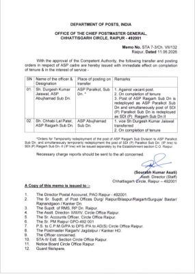दो सहायक डाक अधीक्षक और  12 निरीक्षकों के तबादले
