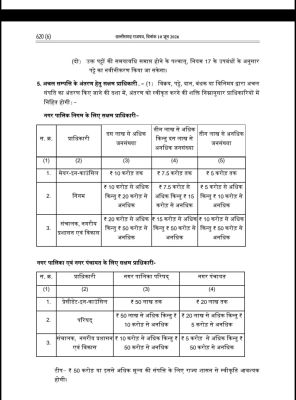 निगम, पालिका पंचायतों में ‘अचल संपत्ति व्ययन नियम, 26’ लागू
