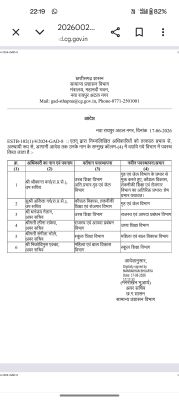 मंत्रालय में दो उप सचिव 4 अवर सचिवों के विभाग बदले