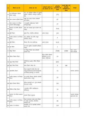 1679801767aniymit_karmchari_final_data_page-0002.jpg