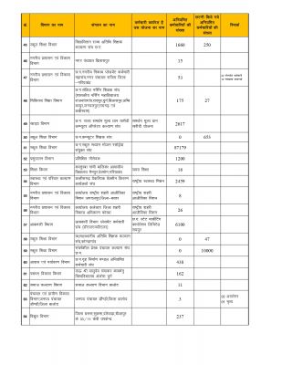 1679801767aniymit_karmchari_final_data_page-0004.jpg