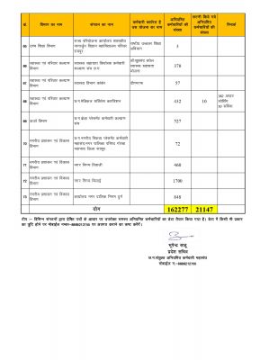 1679801767aniymit_karmchari_final_data_page-0005.jpg