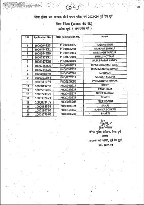 1765267618Chayan-pratiksha_list-Bemetra_2025_page-0004.jpg 1765267618Chayan-pratiksha_list-Bemetra_2025_page-0004.jpg