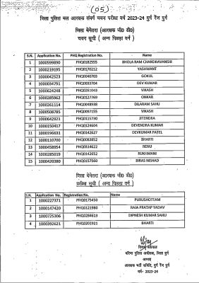 1765267618Chayan-pratiksha_list-Bemetra_2025_page-0005.jpg 1765267618Chayan-pratiksha_list-Bemetra_2025_page-0005.jpg