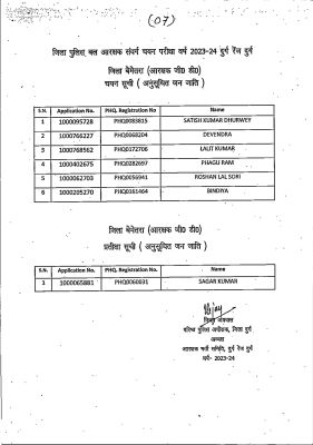 1765267618Chayan-pratiksha_list-Bemetra_2025_page-0007.jpg 1765267618Chayan-pratiksha_list-Bemetra_2025_page-0007.jpg