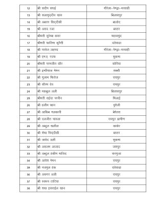 1765953430Alpasankhyak_Morcha_P.K.S._16-12-2025_page-0003.jpg 1765953430Alpasankhyak_Morcha_P.K.S._16-12-2025_page-0003.jpg