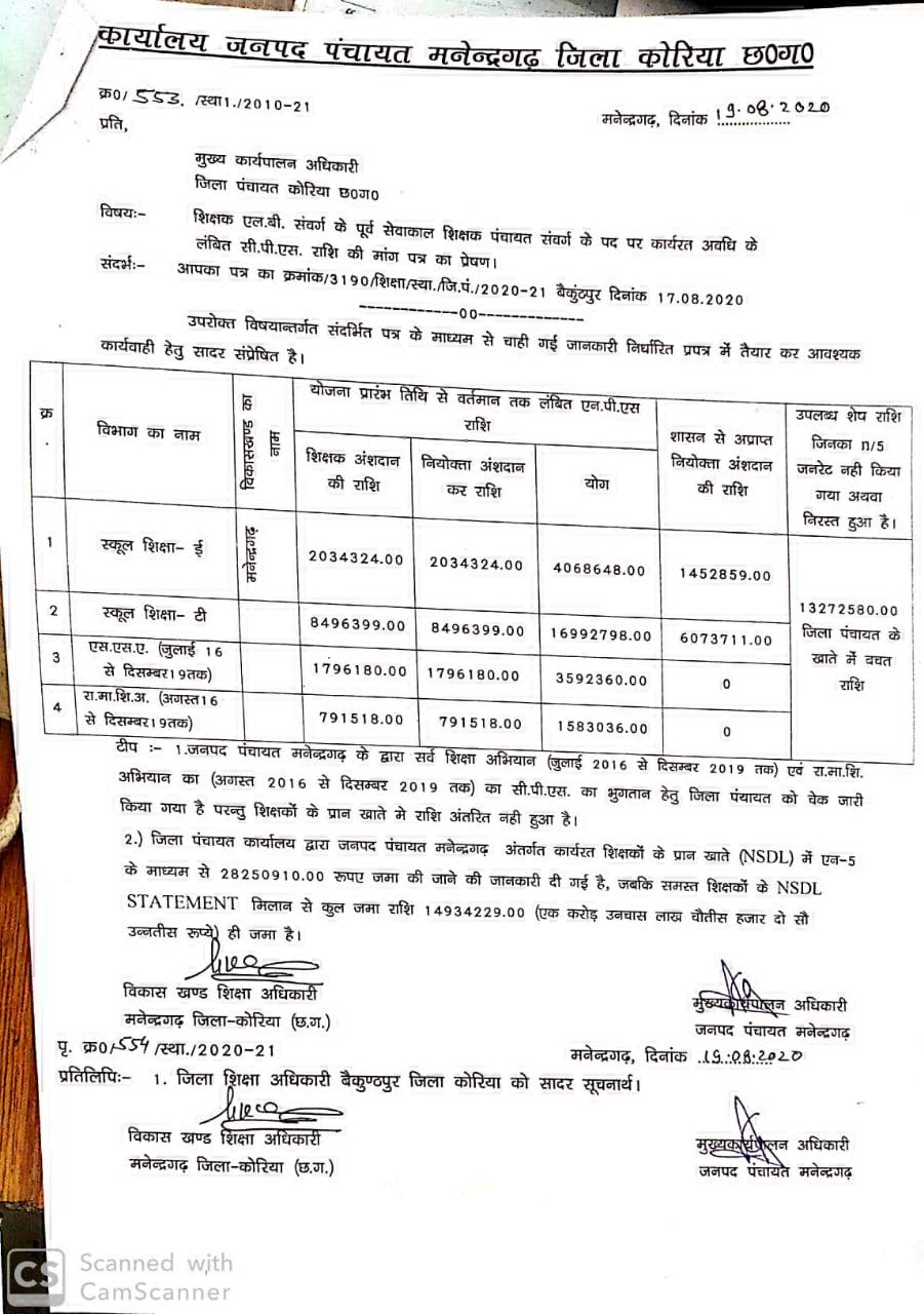 4 वर्षों की सीपीएस की राशि गायब, आज तक लिया पैसा नहीं आया वापस 4 वर्षों की सीपीएस की राशि गायब, आज तक लिया पैसा नहीं आया वापस