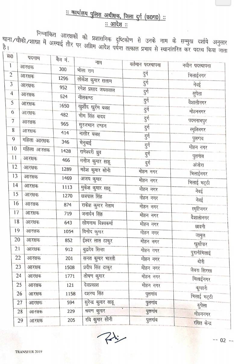 थाने एवं चौकी में पदस्थ 182 आरक्षक व महिला आरक्षकों के तबादले