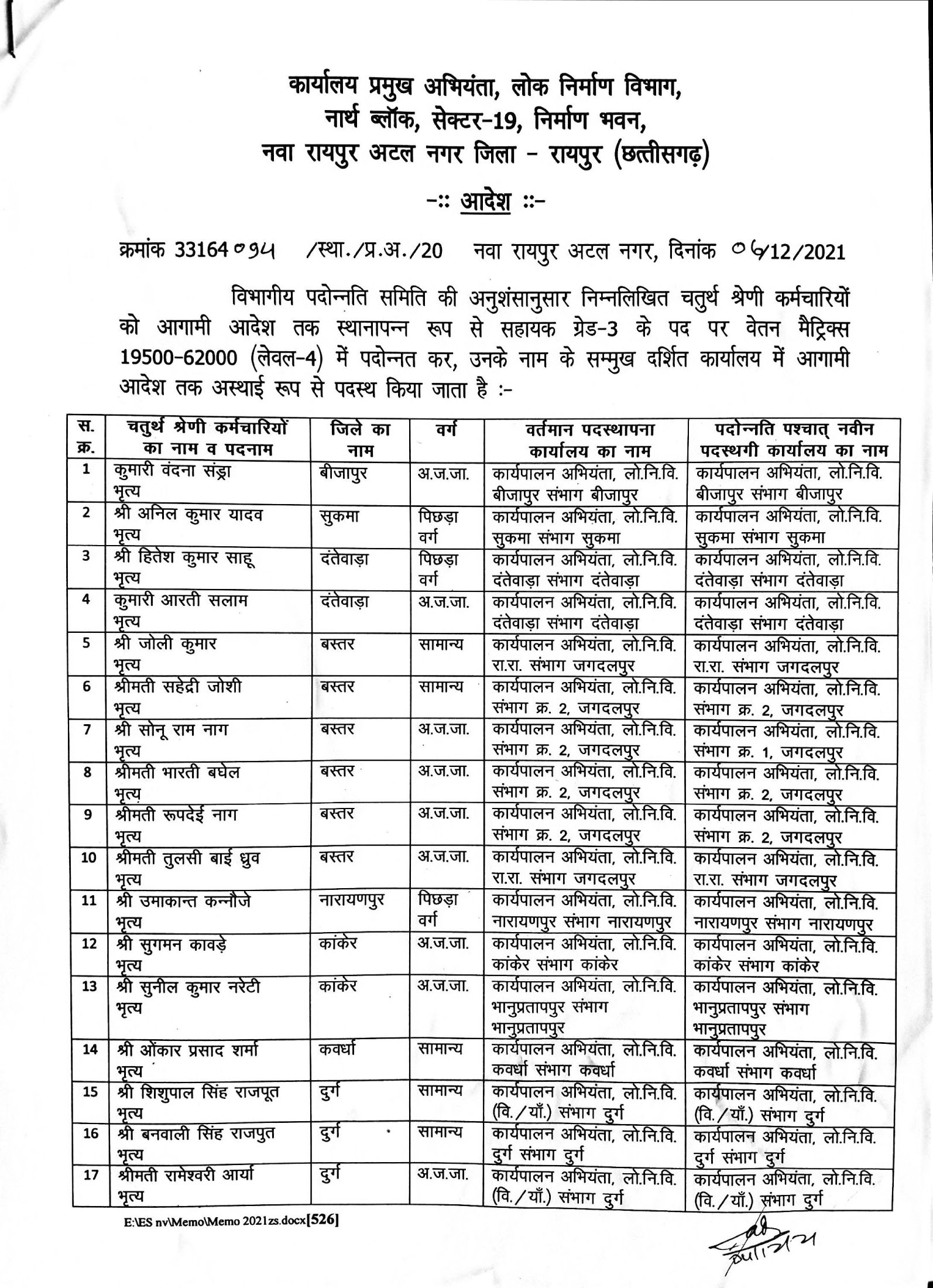 पीडब्ल्यूडी के 94 कर्मी पदोन्नत