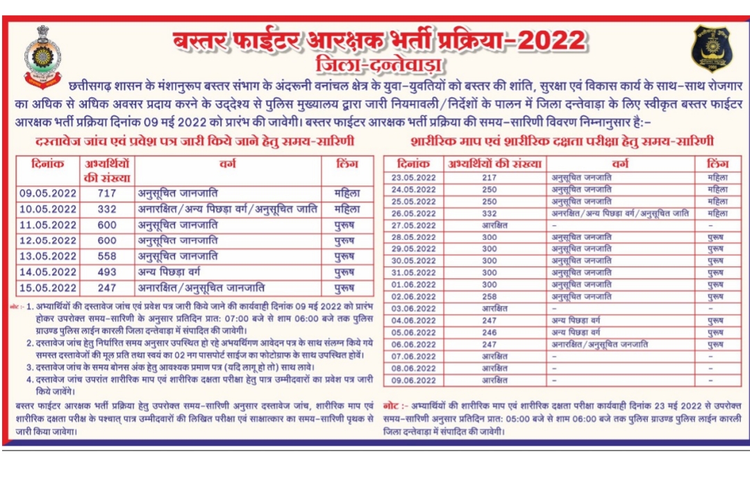 बस्तर फाईटर आरक्षक पद के लिए भर्ती प्रक्रिया आज से