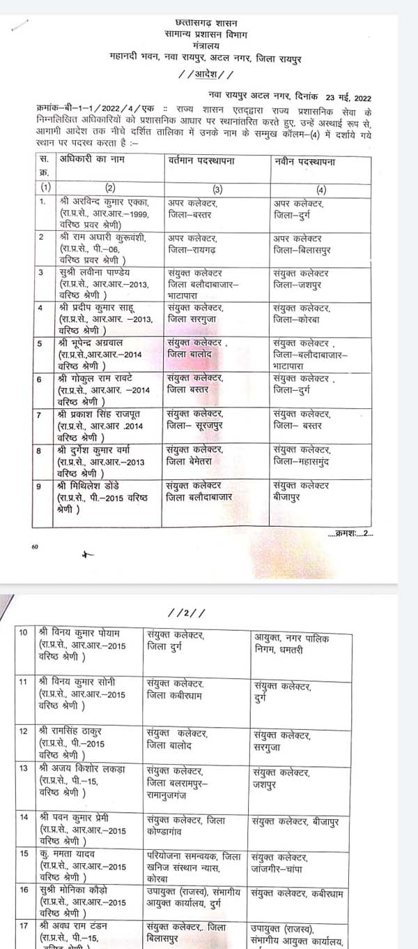 रायगढ़ के दो एसडीएम सहित पांच अफसरों के तबादले रायगढ़ के दो एसडीएम सहित पांच अफसरों के तबादले