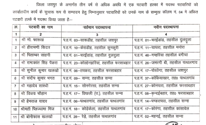 11 पटवारियों के तबादले