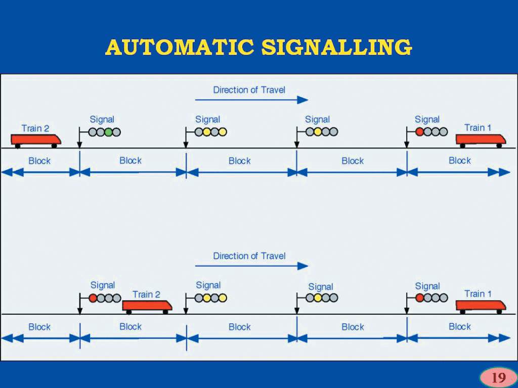 पटरी पर अब ऑटोमेटिक सिग्नल, दोगुनी संख्या में दौड़ सकेगी ट्रेन